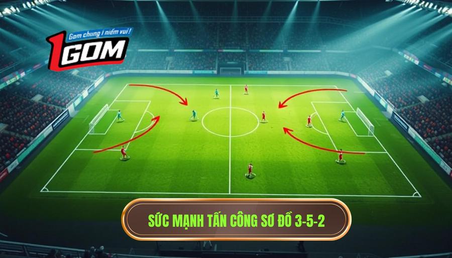 2. Sức mạnh tấn công sơ đồ 3-5-2