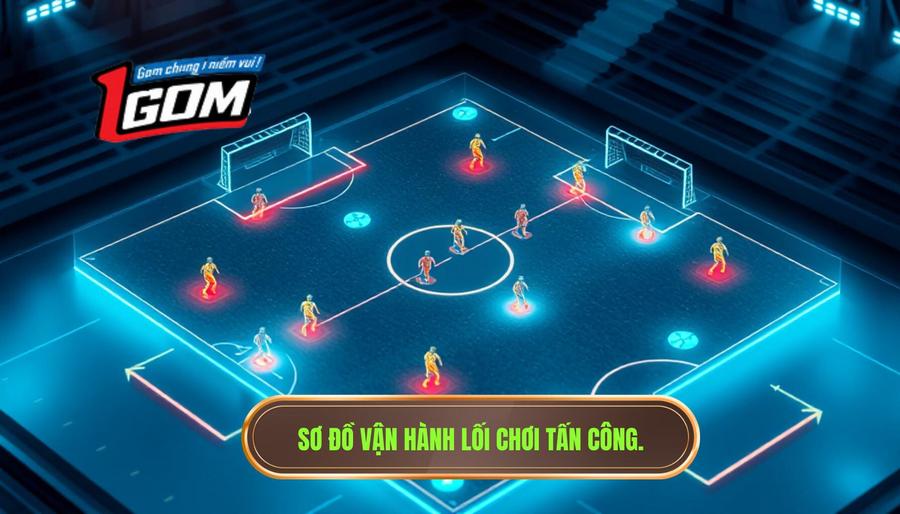 3. Sơ đồ vận hành lối chơi tấn công.